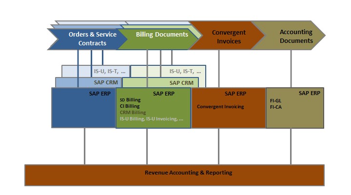 Ambrosia Engineering GmbH