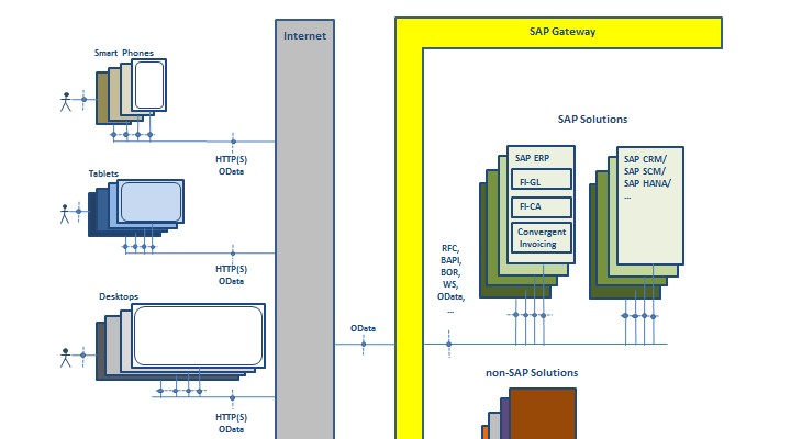 Ambrosia Engineering GmbH